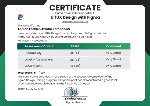 Certificate 21